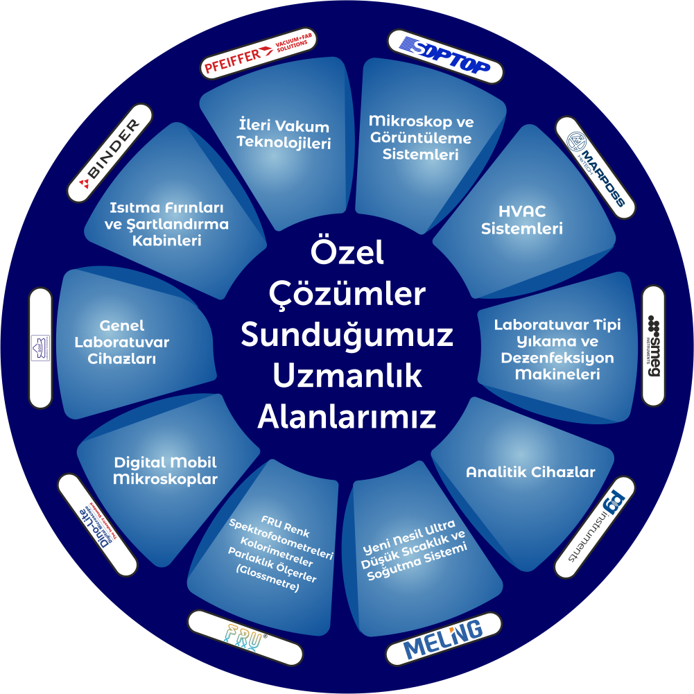 AN-KA'YA HOŞGELDİNİZ
