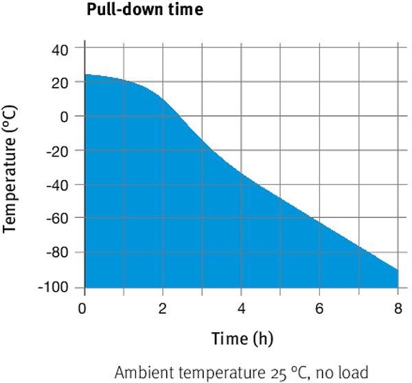 UFV 700 Ultra Düşük Sıcaklıklı Derin Dondurucuları