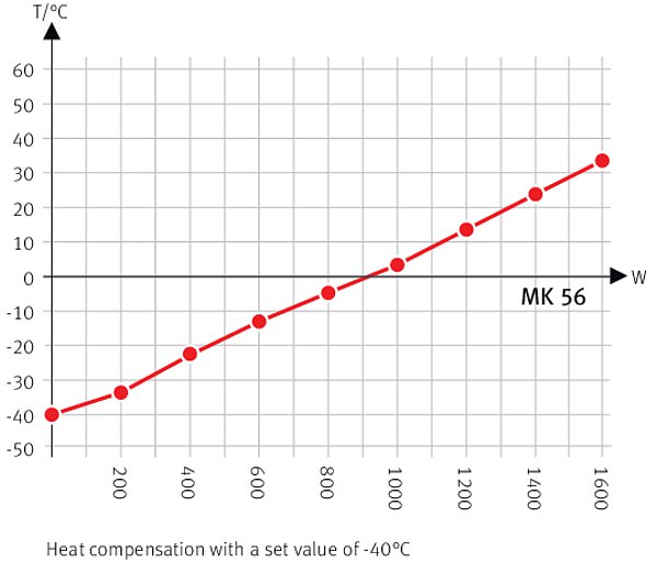 MK 56 Simülasyon ve Test Kabinleri