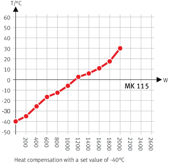 MK 115 Simülasyon ve Test Kabinleri