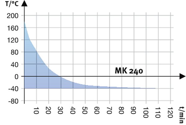 MK 240 Simülasyon ve Test Kabinleri