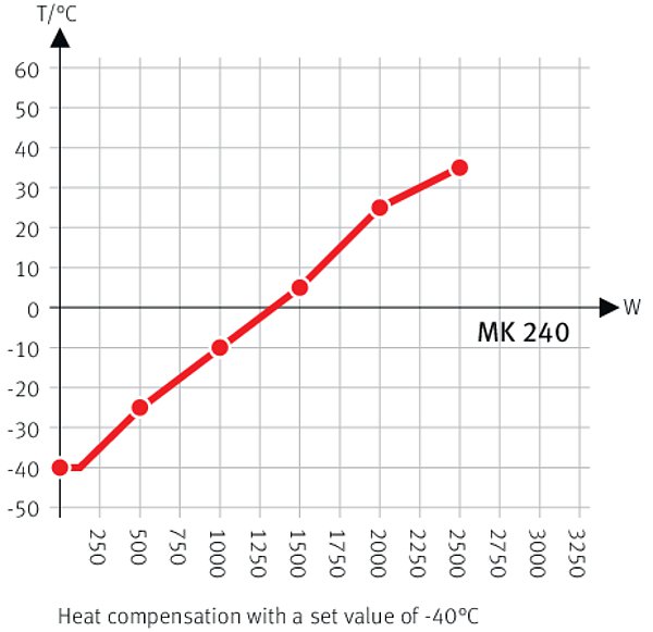 MK 240 Simülasyon ve Test Kabinleri