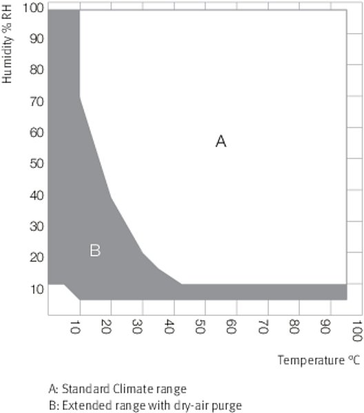 MKF 115 Simülasyon ve Test Kabinleri