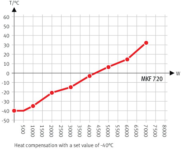 MKF 720 Simülasyon ve Test Kabinleri