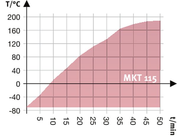 MKT 115 Simülasyon ve Test Kabinleri