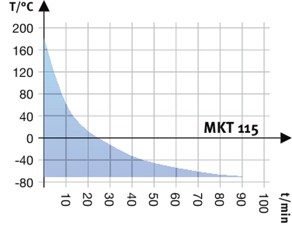 MKT 115 Simülasyon ve Test Kabinleri