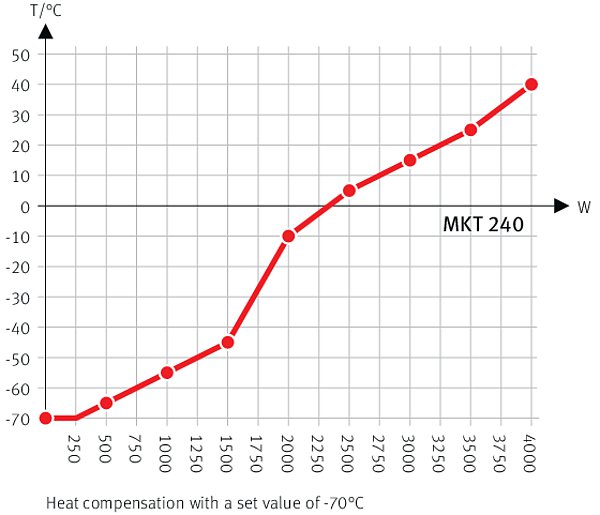 MKT 240 Simülasyon ve Test Kabinleri