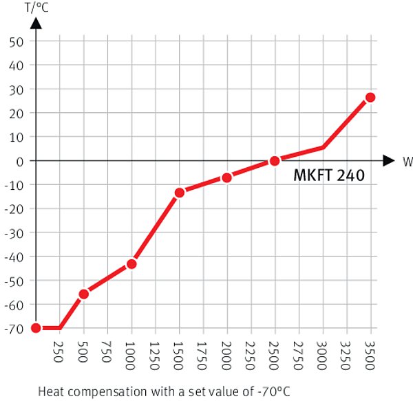 MKFT 240 Simülasyon ve Test Kabinleri