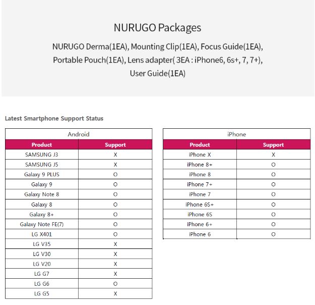 Nurugo Derma Cilt Analizi Mikroskobu