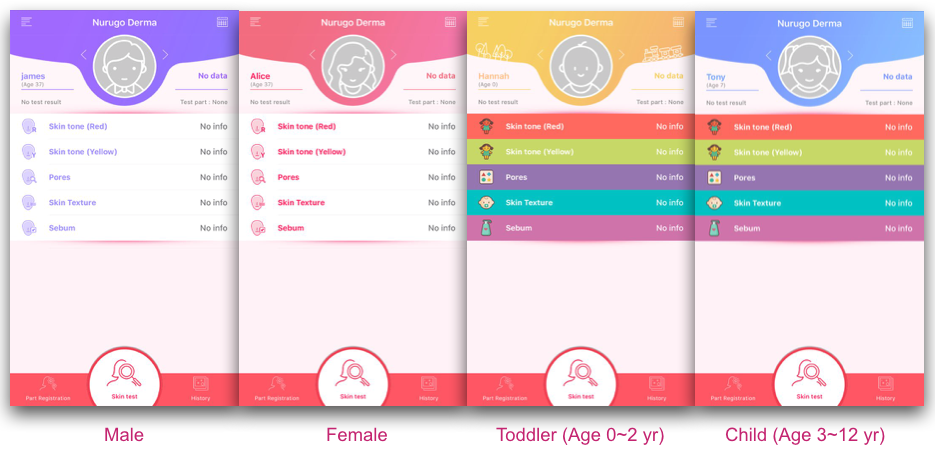 Nurugo Derma Cilt Analizi Mikroskobu