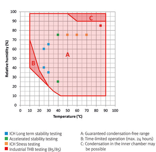 KMF 240 İklimlendirme Kabinleri