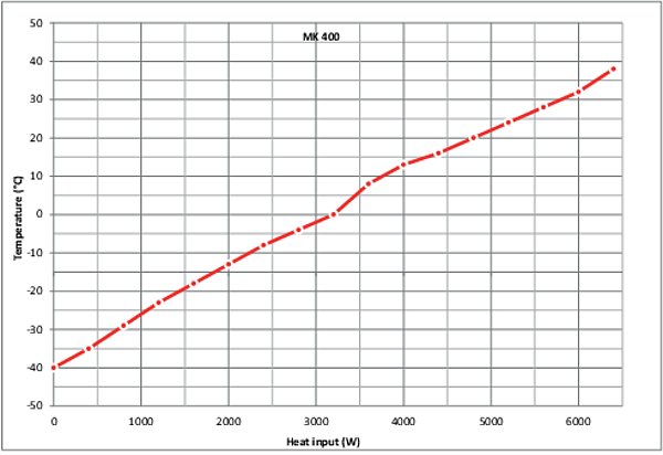 MK 400 Simülasyon ve Test Kabinleri
