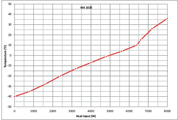 MK 1020 Simülasyon ve Test Kabinleri